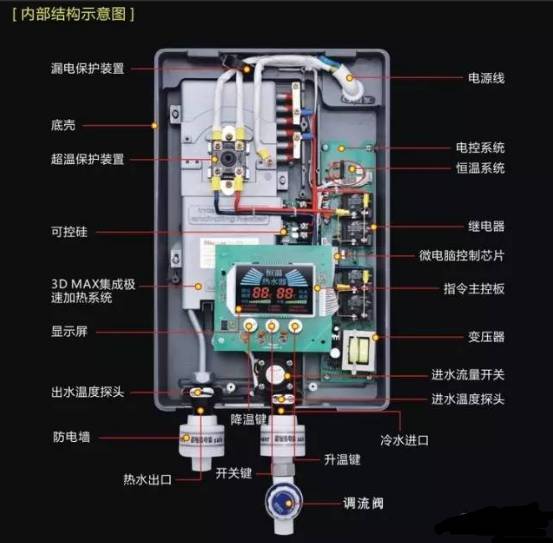 即熱式電熱水器常見故障維修方法