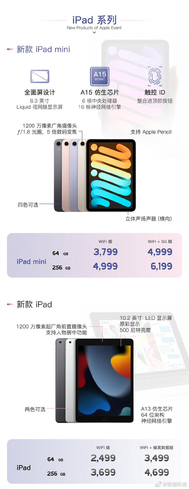 2款iPad亮相蘋果發布會，安卓平板還是iPad你會選擇哪個？