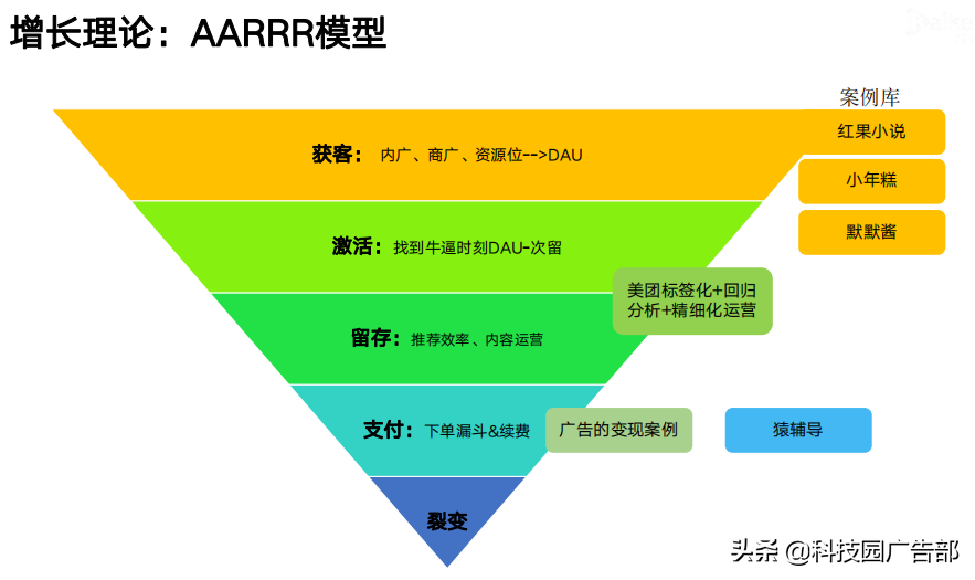 職業教育類培訓機構如何做私域運營？
