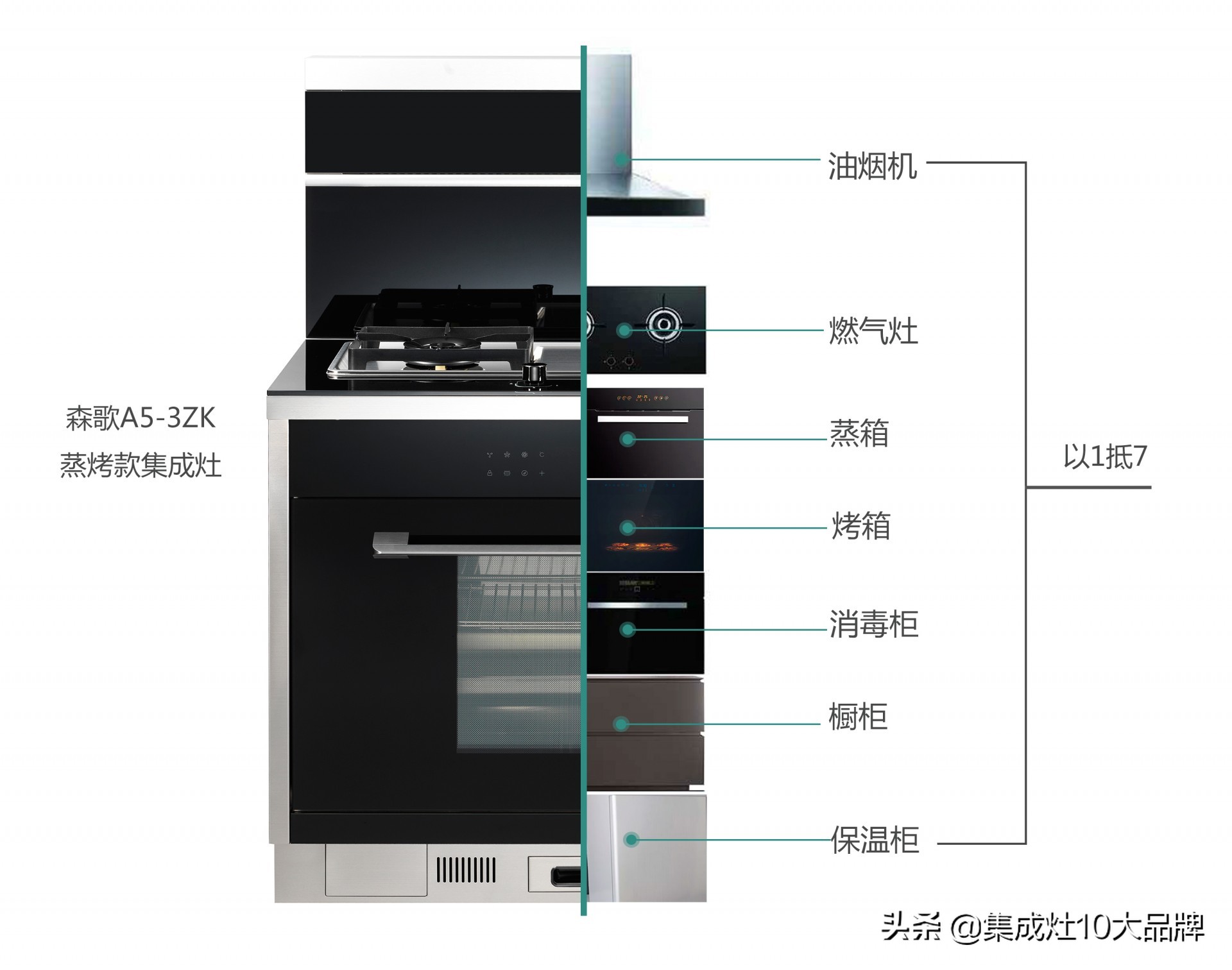 集成灶真有這么好？具體有哪些優缺點？