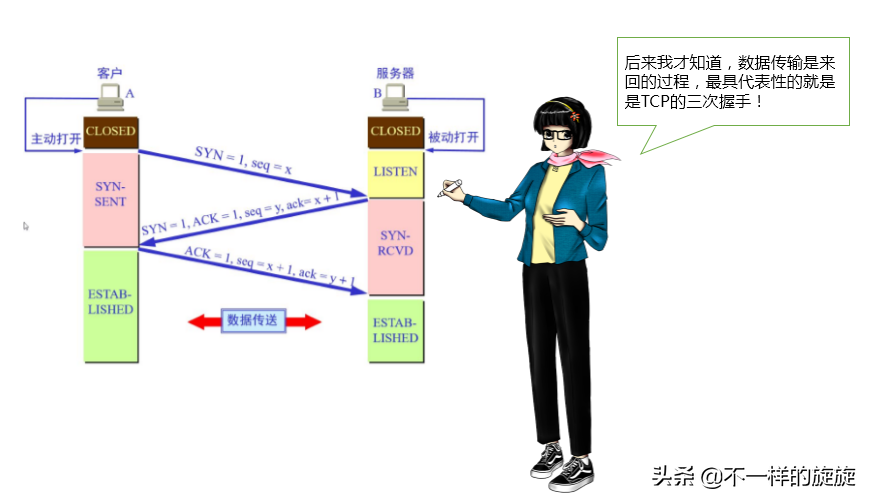 電腦網絡知識：防火墻你懂多少，三分鐘帶你通俗了解