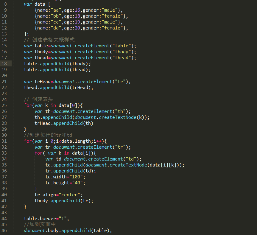 JavaScript表格練習中循環遍歷數據