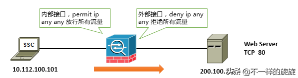 電腦網絡知識：防火墻你懂多少，三分鐘帶你通俗了解