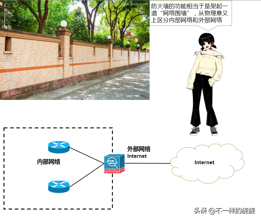 電腦網絡知識：防火墻你懂多少，三分鐘帶你通俗了解