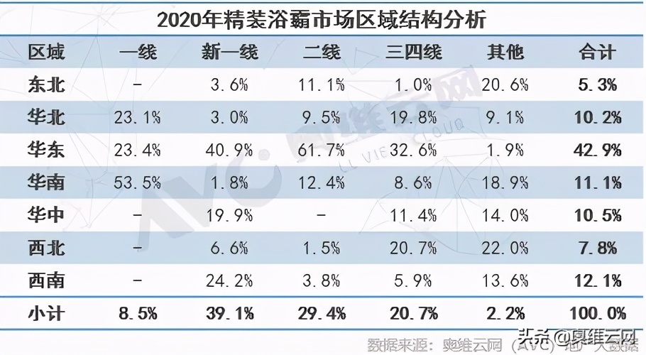 小家電也有大市場，精裝浴霸2021-22年規模配套超700萬
