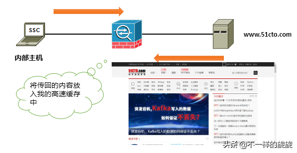 電腦網絡知識：防火墻你懂多少，三分鐘帶你通俗了解
