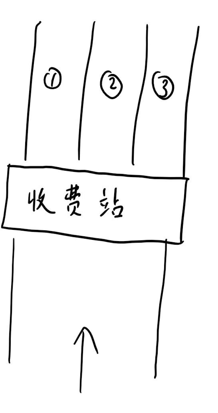 榨干CPU：同步多線程（超線程）淺談