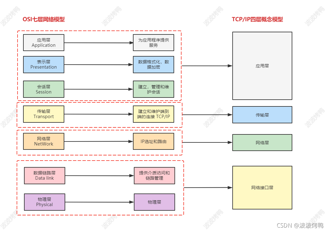 交換機和路由器還傻傻地分不清嗎？來看下這篇科普文章吧