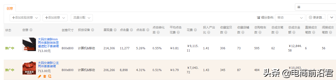 淘寶店鋪實操案例，告訴你正確打破流量瓶頸的方式，數據瘋狂飆升