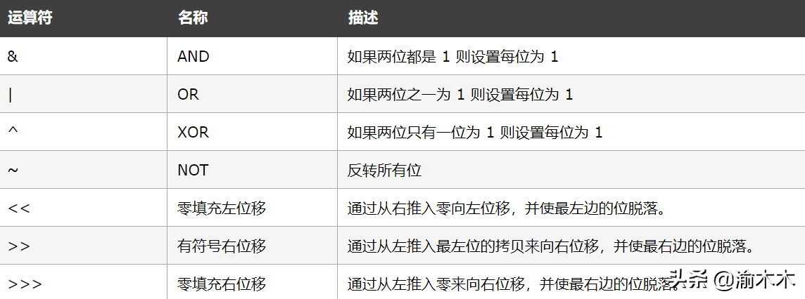 web客戶端編程基礎 – JavaScript