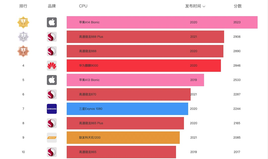 詳細解讀蘋果iPad 9、華為MatePad 11、小米平板5 Pro選哪個好？