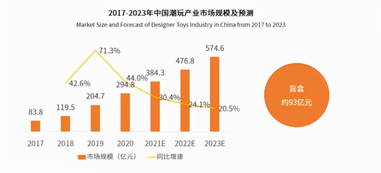 創業選擇什么項目好？開什么樣的店鋪最受歡迎？