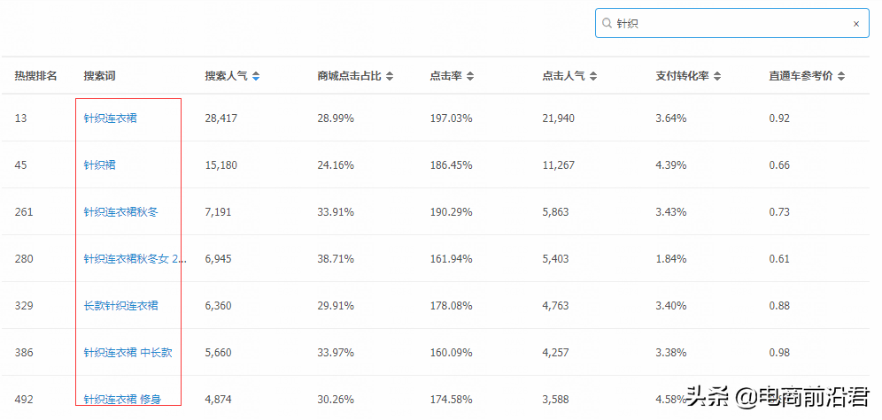 淘寶店鋪實操案例，告訴你正確打破流量瓶頸的方式，數據瘋狂飆升