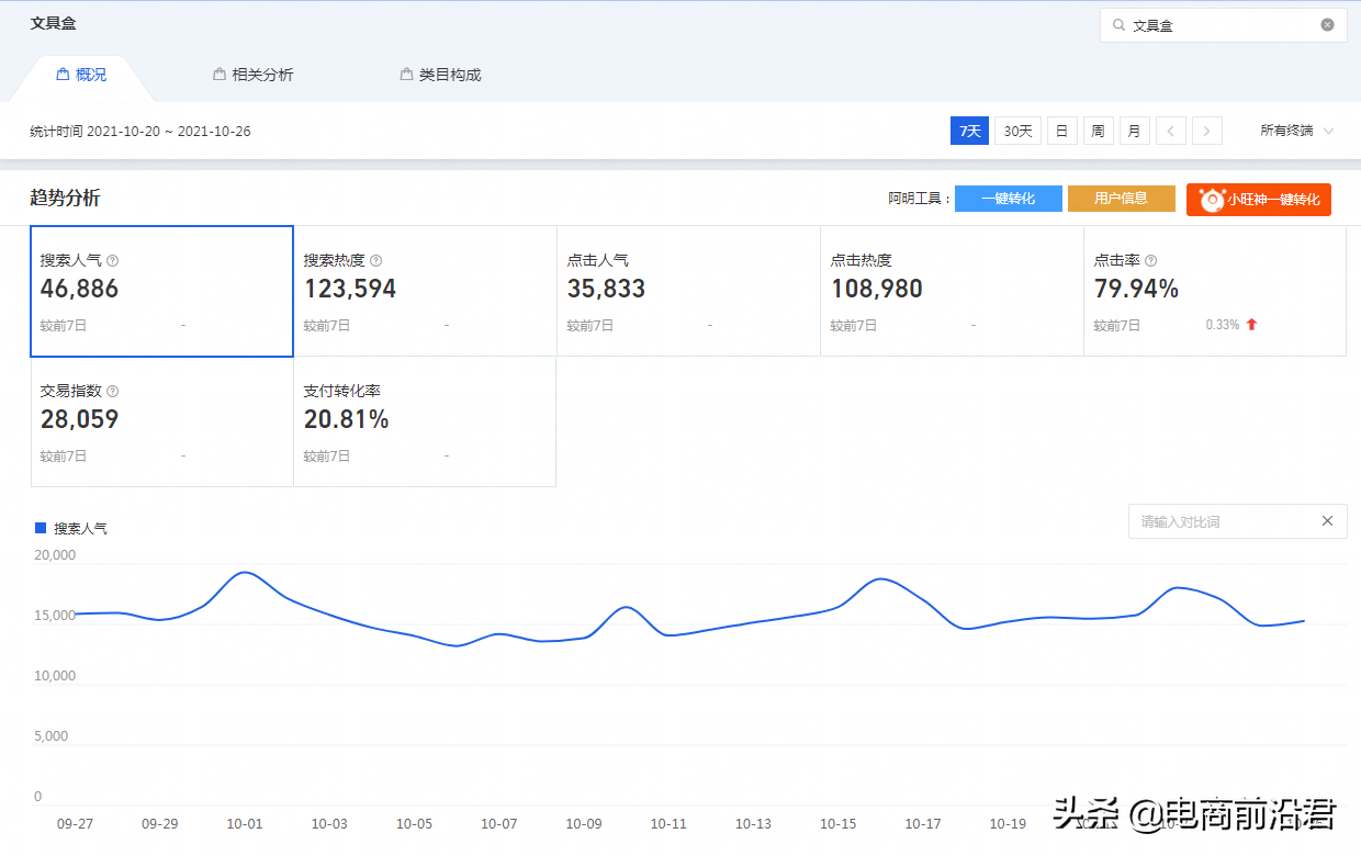 造成淘寶店鋪流量突然下滑的因素有哪些，該如何正確應對此類情況