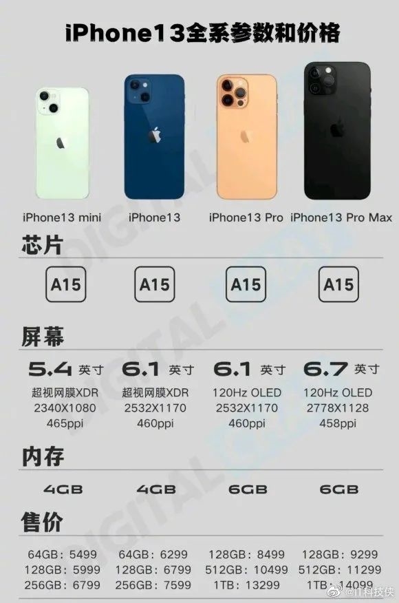 如何在iPhone上賺更多的錢 蘋果一直有獨家秘籍
