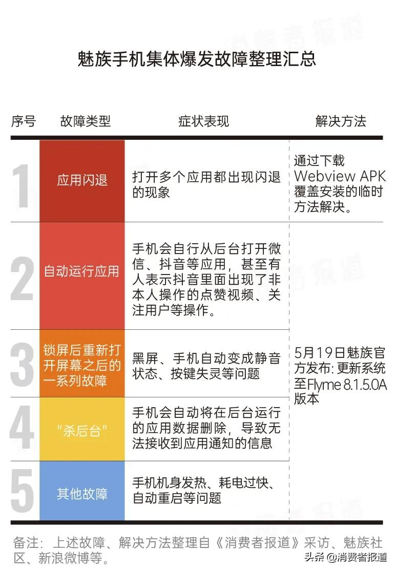 魅族手機大規模爆發閃退、黑屏、靜音故障，“國產之光”徹底走下神壇？