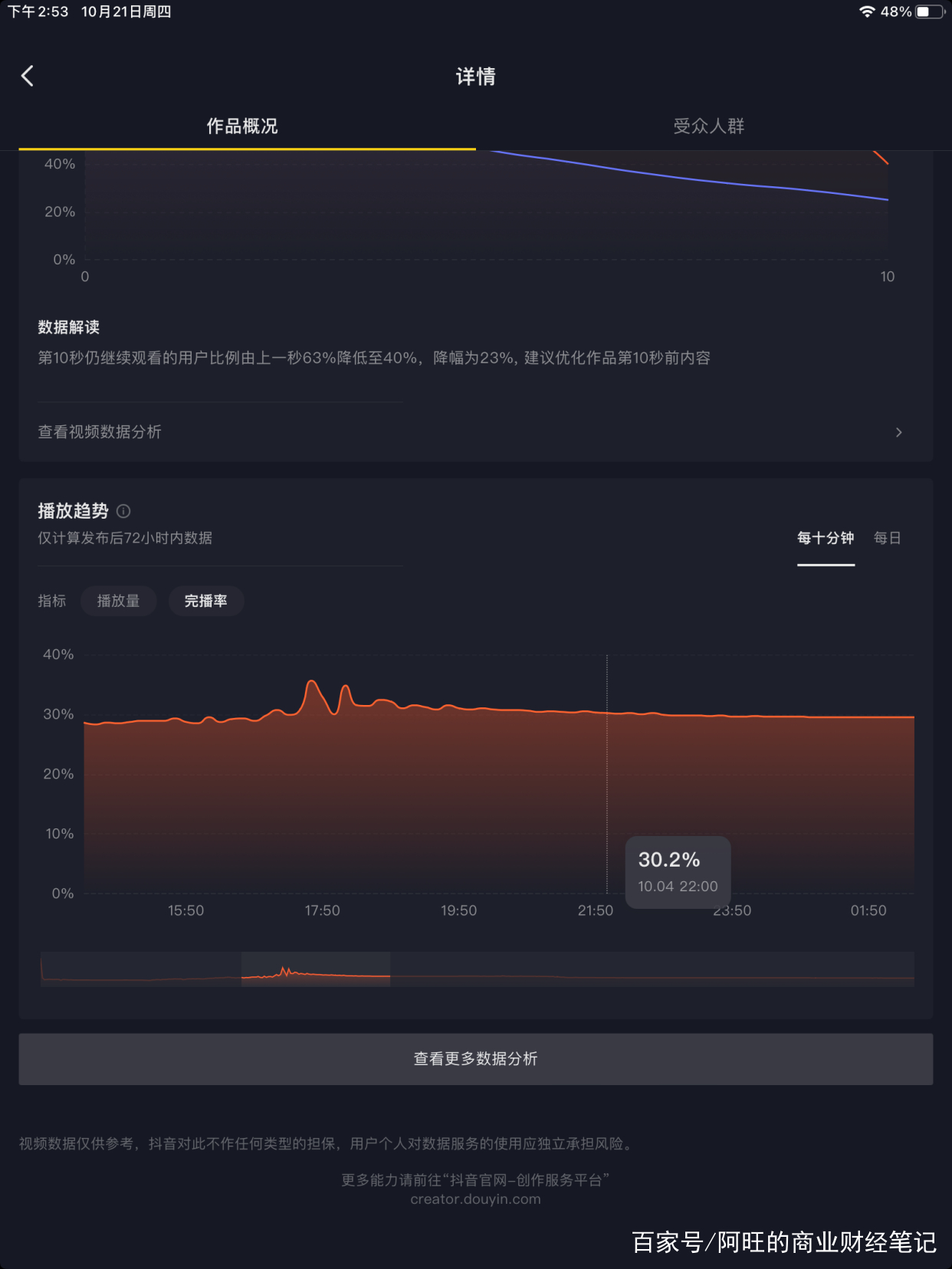 一份從0開始的抖音賬號運營經驗復盤，只講干貨