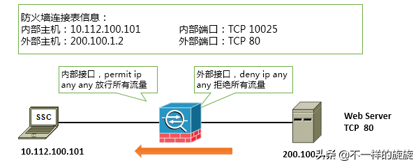 電腦網絡知識：防火墻你懂多少，三分鐘帶你通俗了解