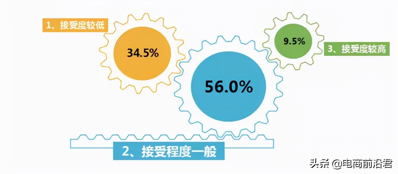 淘寶店鋪補了很多單后依然沒效果，快來看看你是不是忽略了這幾點