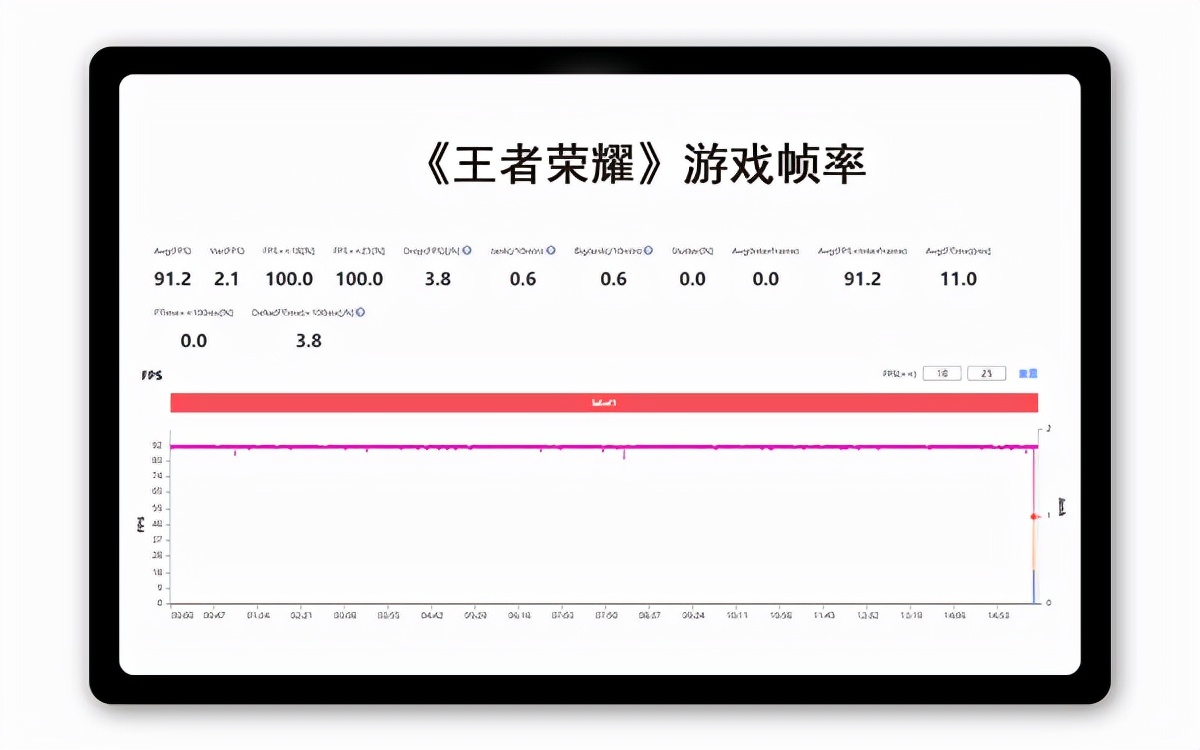 平板中的“小鋼炮”聯想小新Pad Pro 2021給你好看