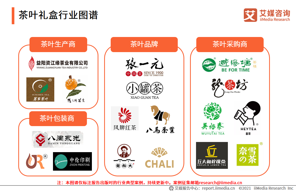 純干貨！45頁精華報告聚焦茶葉禮盒發展新風向