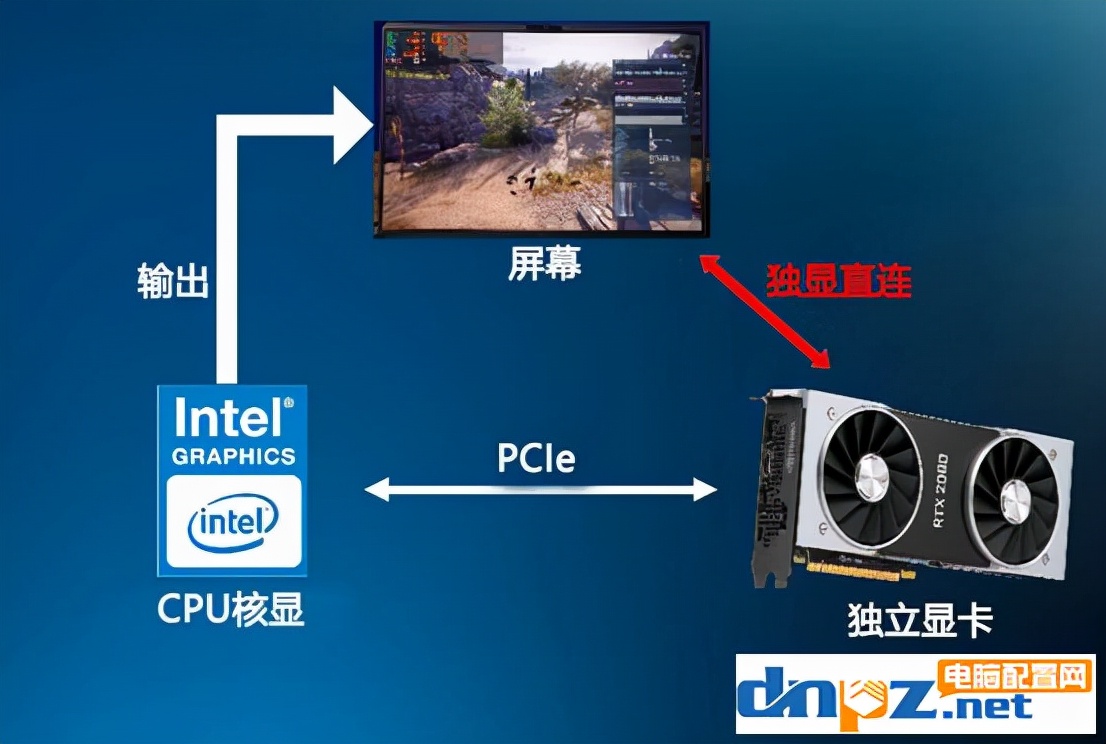 筆記本獨顯直連是什么意思？獨顯直連對游戲影響大嗎？