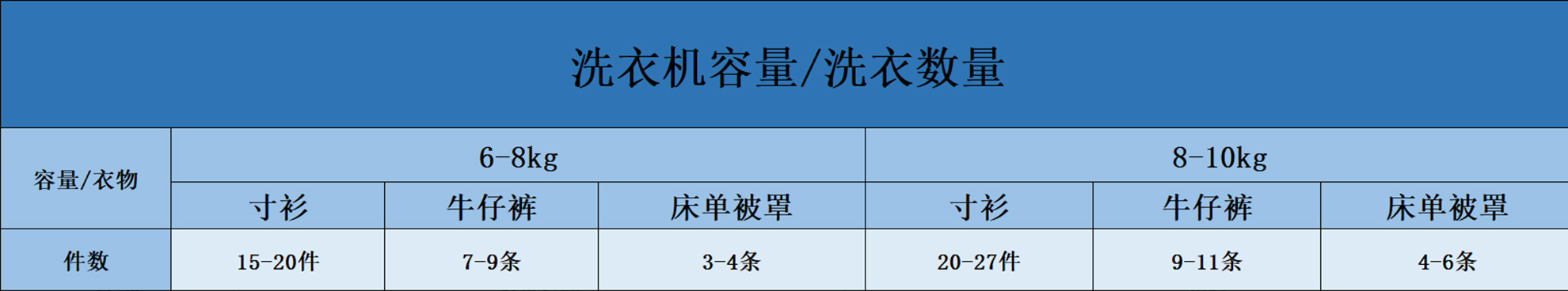 該如何正確地選購和清洗洗衣機？這個“冷知識”后悔沒早知道