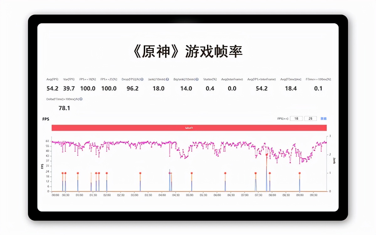 平板中的“小鋼炮”聯想小新Pad Pro 2021給你好看