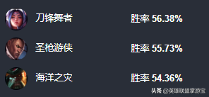崛起的賽場新貴：LOL10.13版本上單狗熊玩法解讀