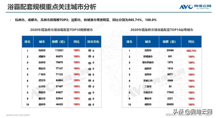 小家電也有大市場，精裝浴霸2021-22年規模配套超700萬