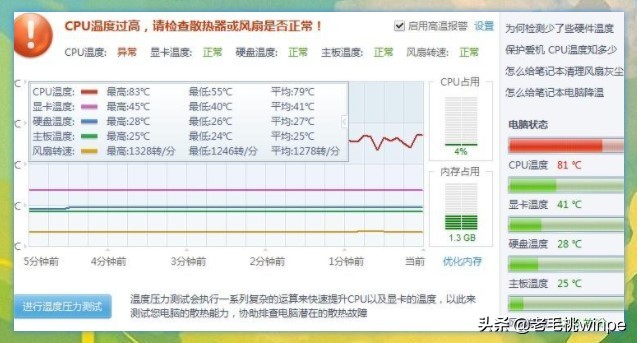 CPU到了120℃會壞嗎？溫度過高怎么辦？電腦高手教你這樣做