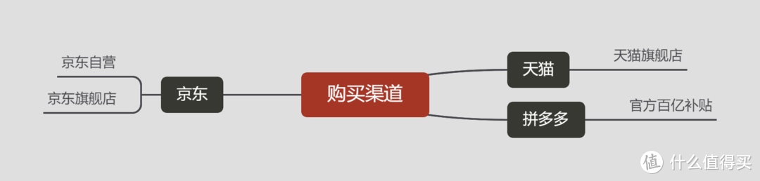 2021年雙11筆記本電腦選購指南-雙十一游戲本/辦公本怎么選？