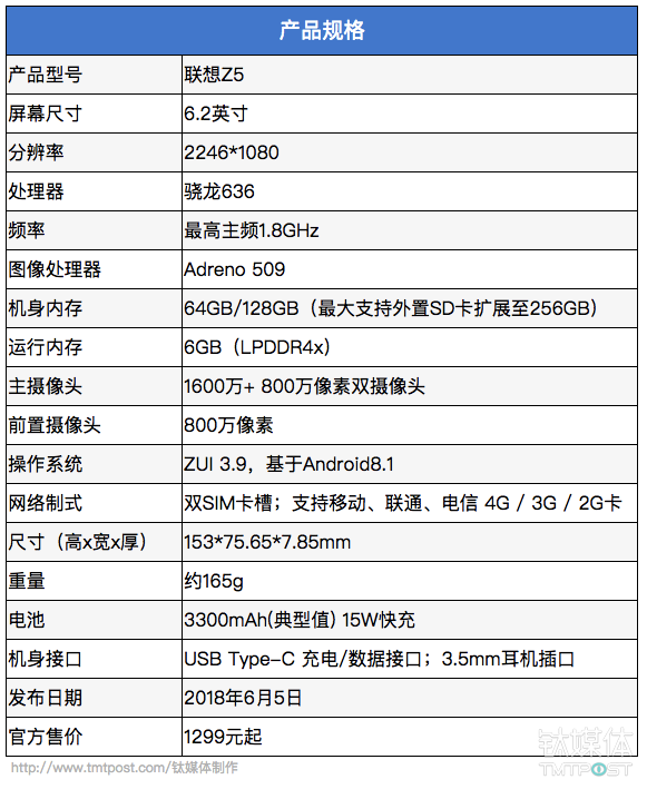 1299元就能買到驍龍636+6G內存，聯想Z5全面評測｜鈦極客
