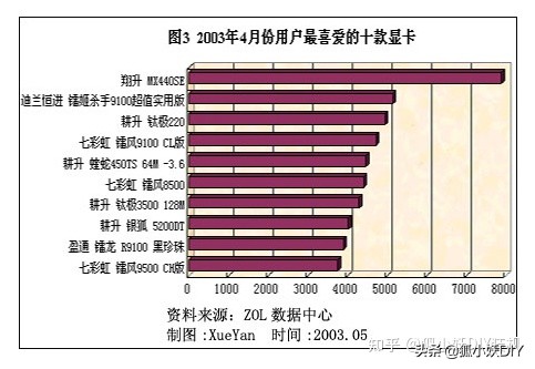 顯卡品牌小故事之------翔升的崛起與沒落