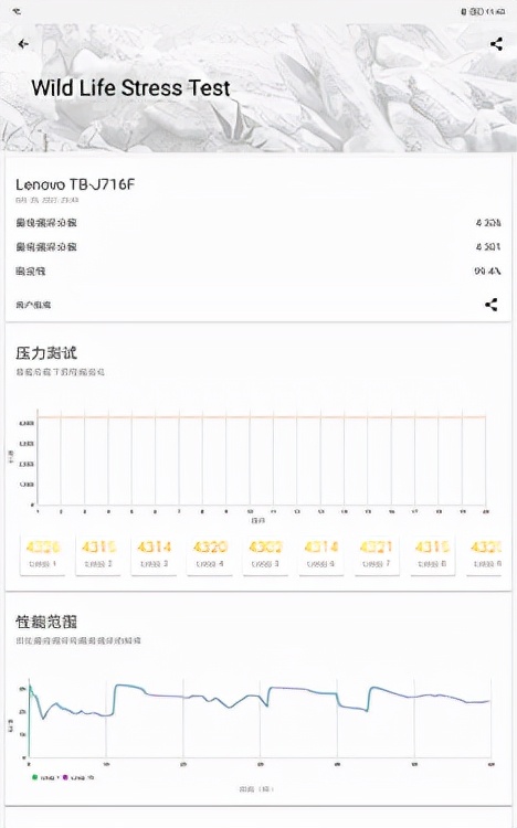 平板中的“小鋼炮”聯想小新Pad Pro 2021給你好看