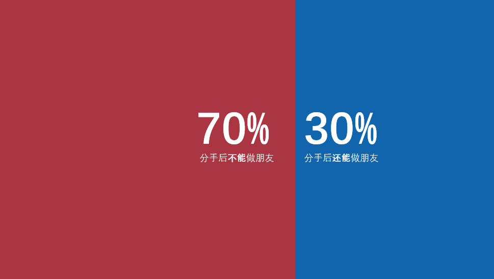 5分鐘，7個實用技巧，幫你快速做出精美PPT