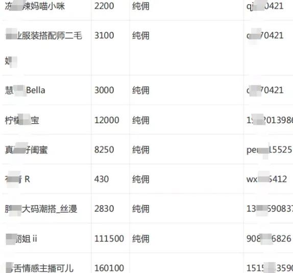 直播帶貨純傭金靠譜嗎？