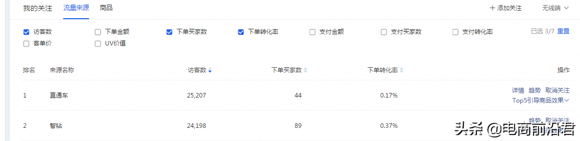 淘寶店鋪實操案例，告訴你正確打破流量瓶頸的方式，數據瘋狂飆升