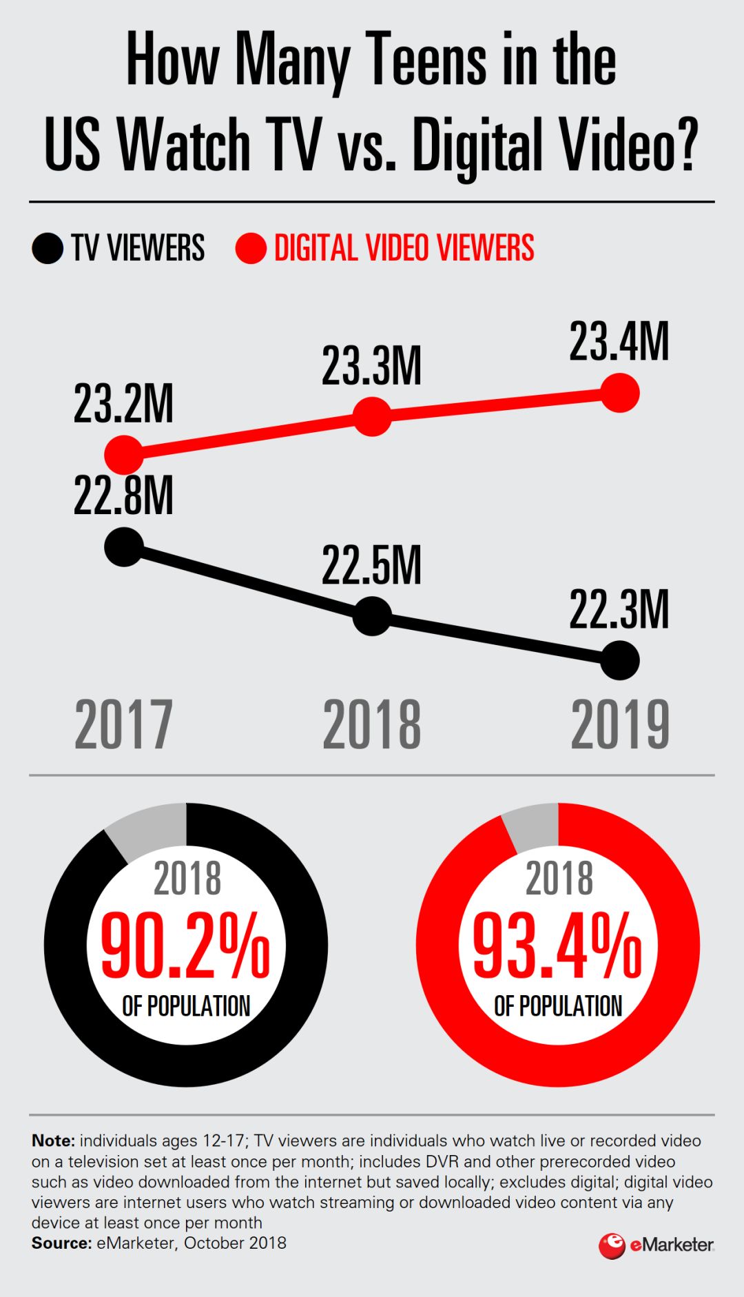 2018年iOS十大賺錢App，視頻類憑什么占七成？