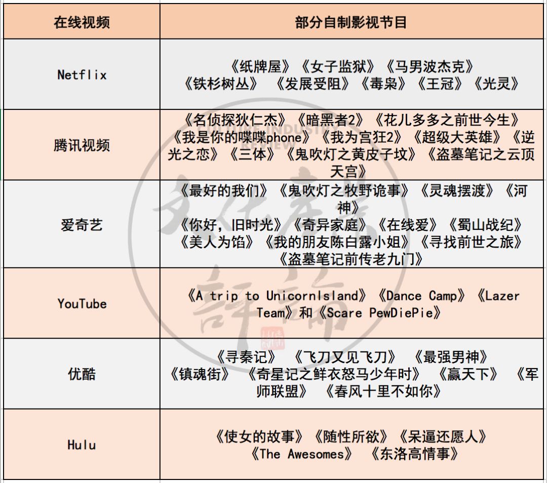 2018年iOS十大賺錢App，視頻類憑什么占七成？