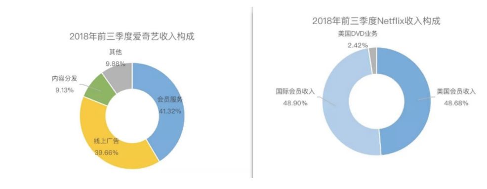 2018年iOS十大賺錢App，視頻類憑什么占七成？
