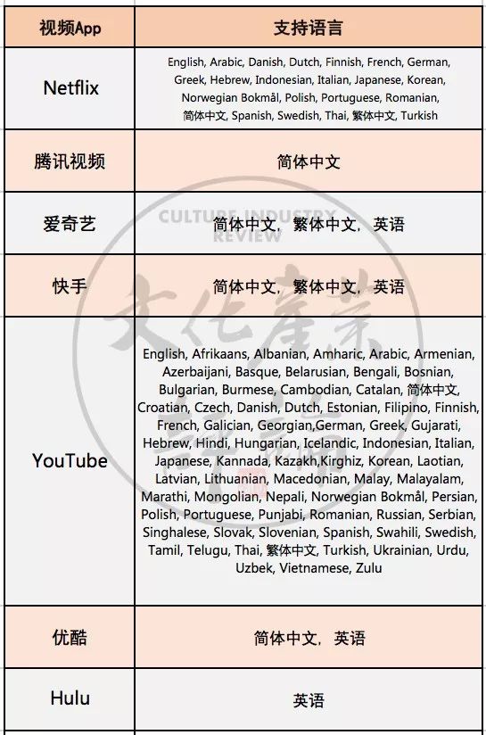 2018年iOS十大賺錢App，視頻類憑什么占七成？