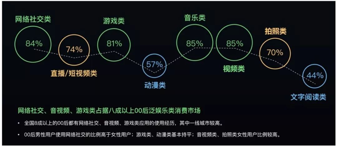 2018年iOS十大賺錢App，視頻類憑什么占七成？