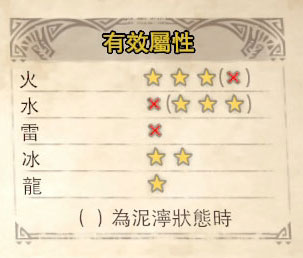 《怪物獵人 世界》全怪物分類/弱點/抗性圖鑒