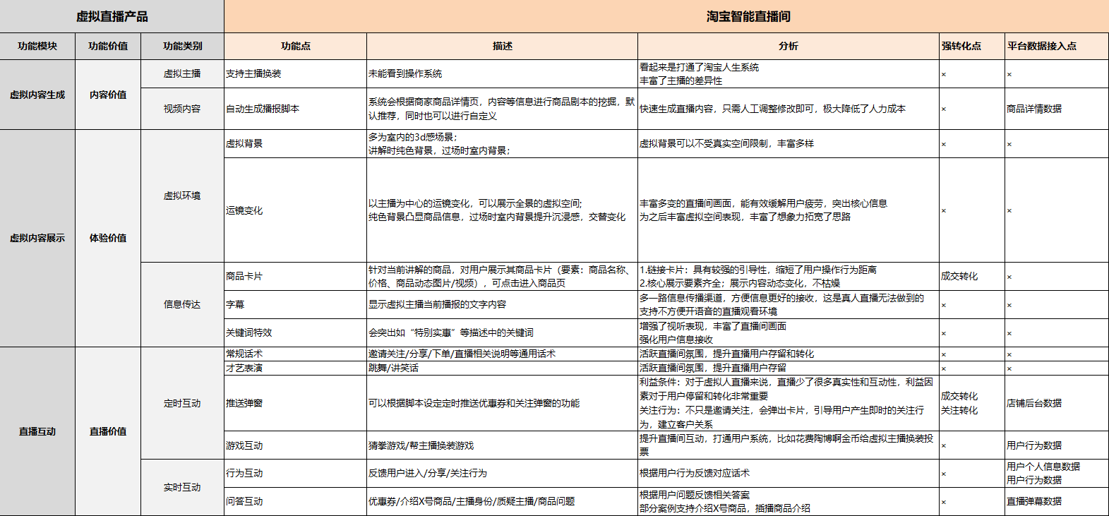 淘寶智能直播間：虛擬主播直播帶貨這條路走通了嗎？