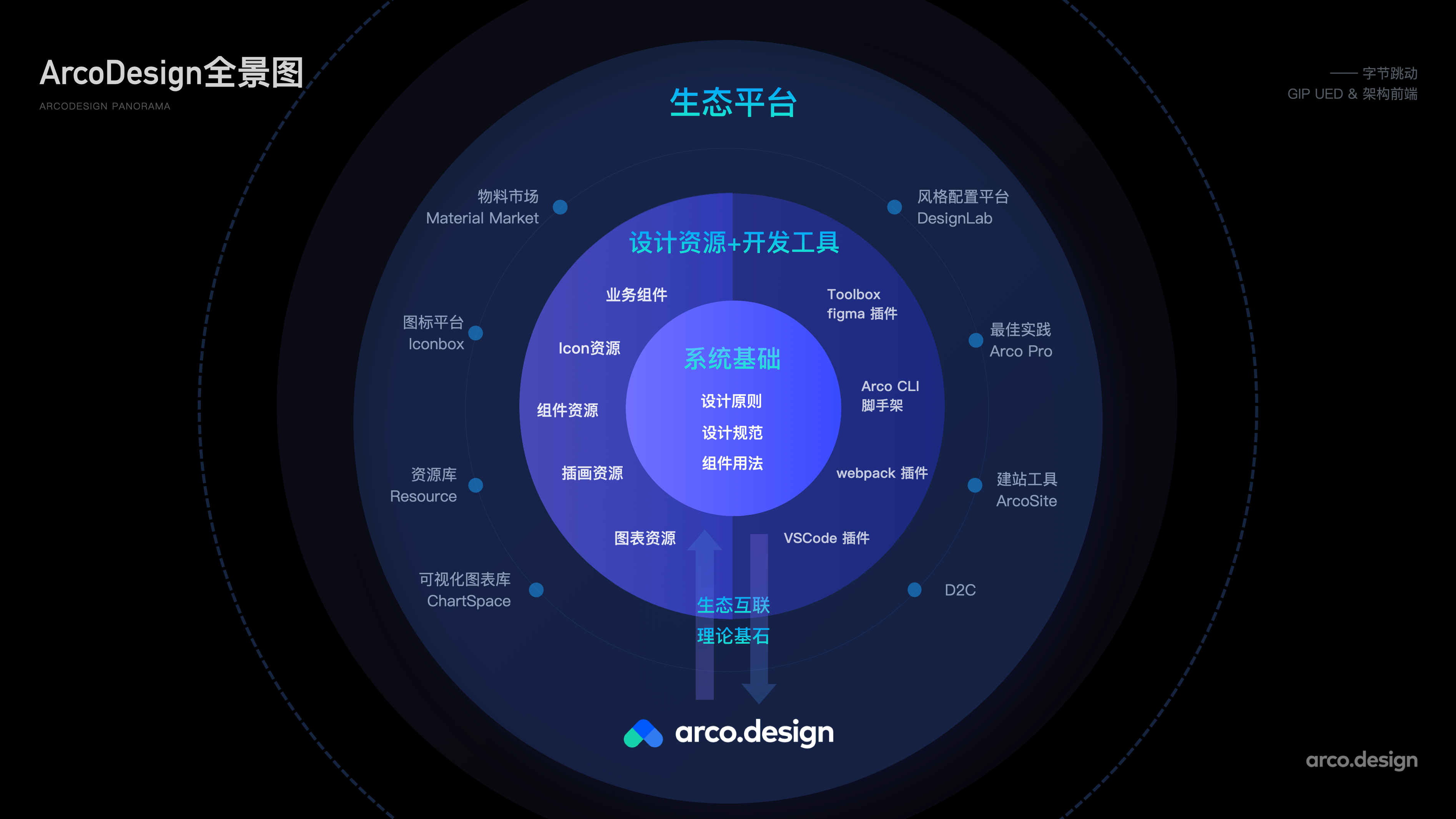 字節跳動如何實現產品體驗的一致性？ArcoDesign給出了一部分答案