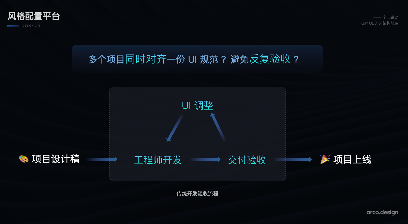 字節跳動如何實現產品體驗的一致性？ArcoDesign給出了一部分答案