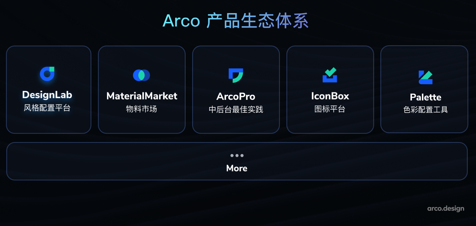 字節跳動如何實現產品體驗的一致性？ArcoDesign給出了一部分答案