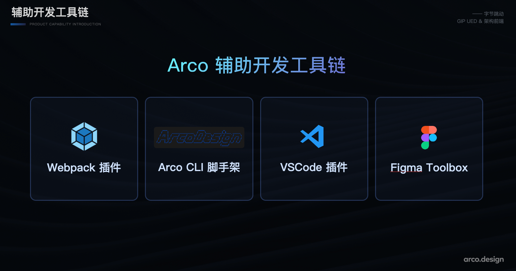 字節跳動如何實現產品體驗的一致性？ArcoDesign給出了一部分答案