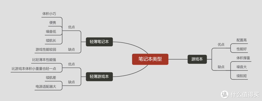 2021年雙11筆記本電腦選購指南-雙十一游戲本/辦公本怎么選？